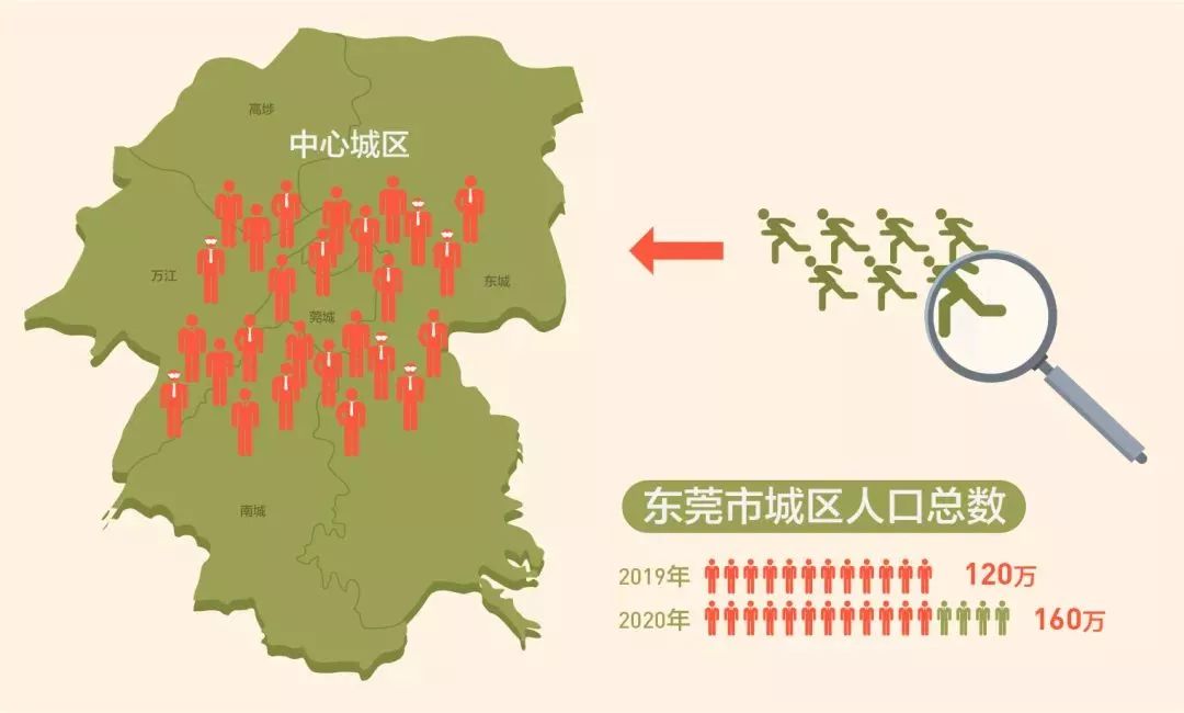 东莞买房投资价值分析,东莞买房最佳投资区域