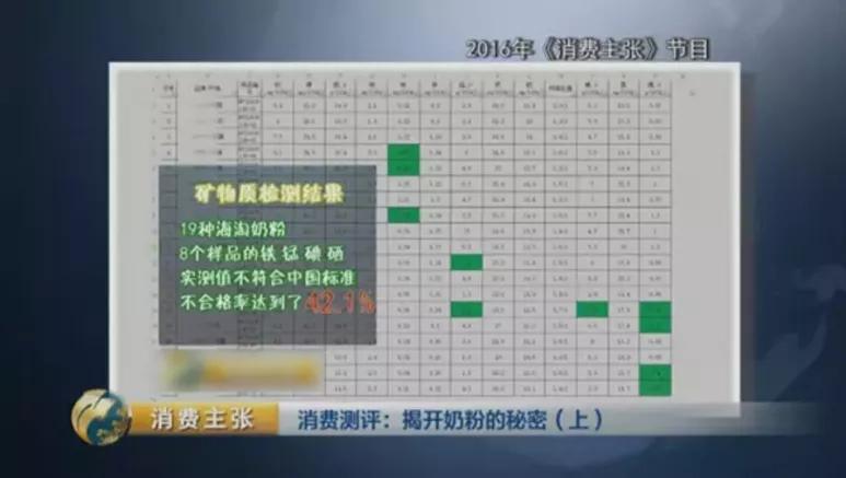 毒奶粉有什么危害,2018年的毒奶粉事件属于什么危害