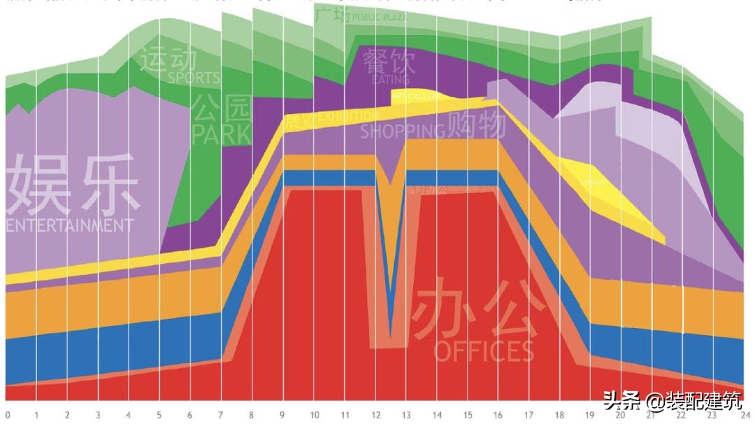 滇池之窗--龙斗壹号·海岸城项目35号地块设计方案