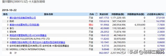 爱尔眼科股票市值达到万亿,2023年7月爱尔眼科的股价是多少