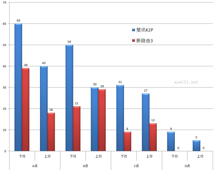 斐讯k2p和新出路由器有啥区别,斐讯k2p对比k3哪个好