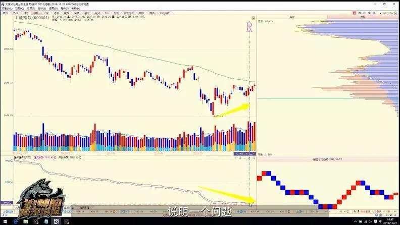 陈浩股市分析如何,陈浩熊市加仓视频