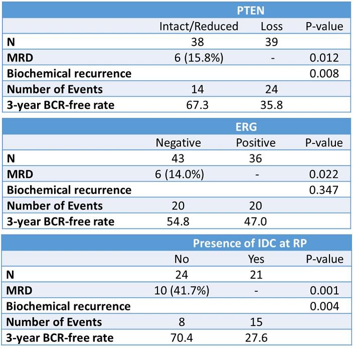局限高危前列腺癌:被忽视的新辅助治疗优选之路