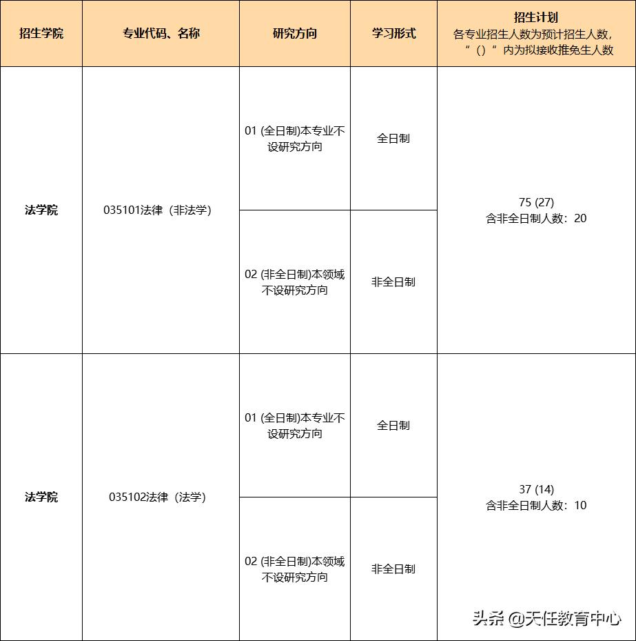 全国法学排名第18！你有希望考上四川大学法硕吗？