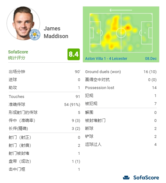 英超第一中场的竞争者，大卫席尔瓦的迷弟