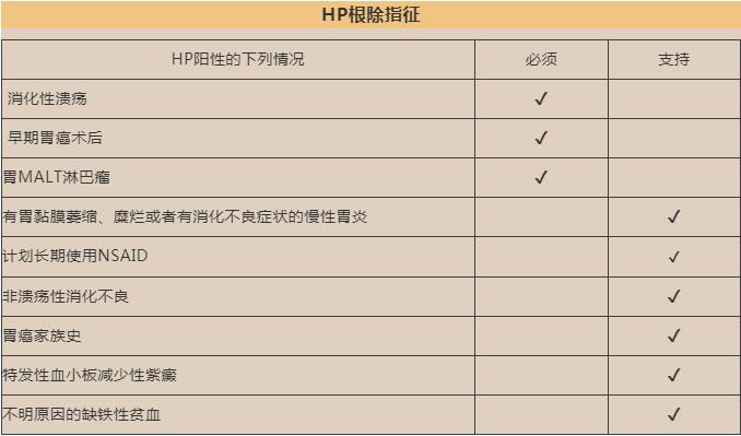 碳13幽门螺杆菌检测结果阳性,幽门螺杆菌阳性要不要治疗