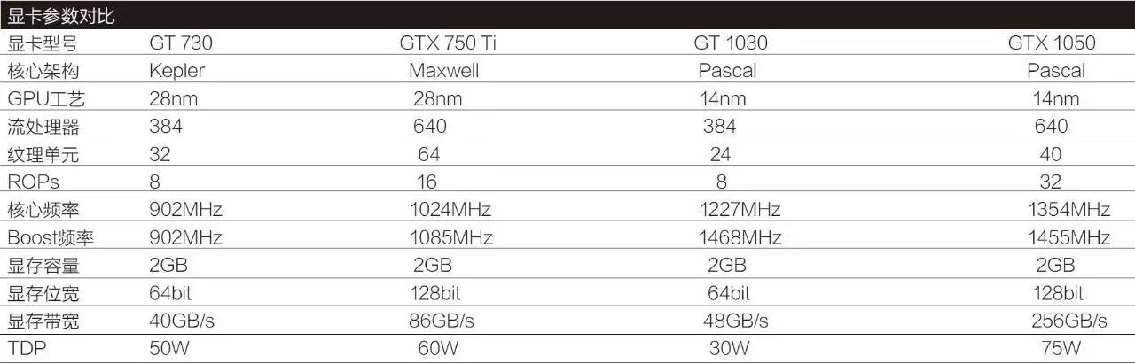 华硕gtx750ti2gd5显卡参数,amdradeonr7430显卡参数