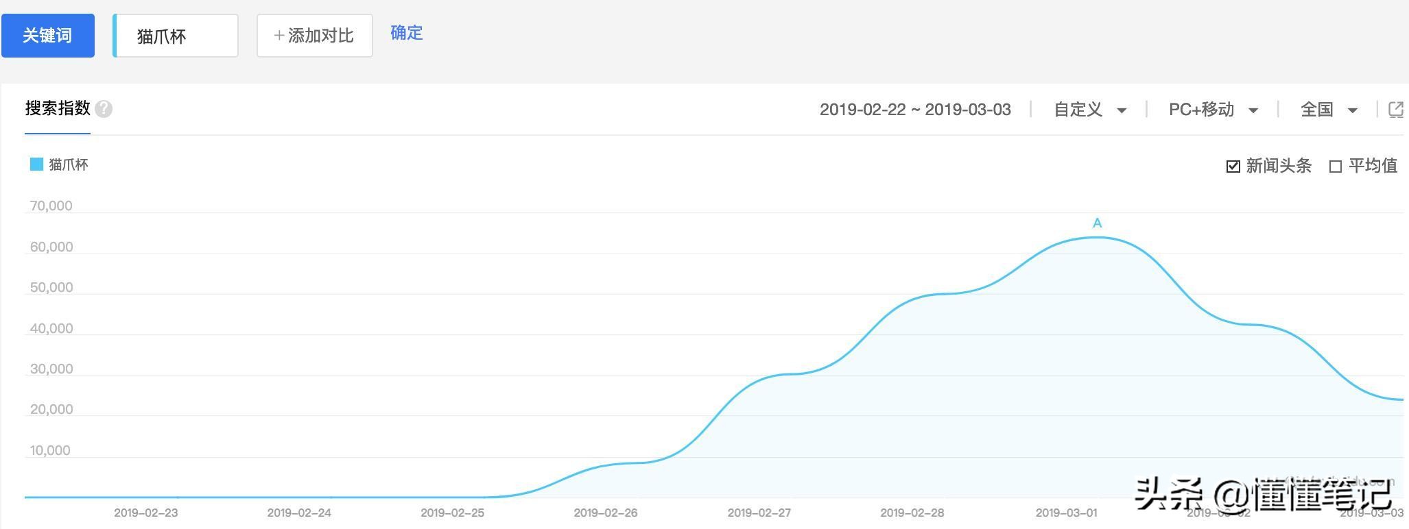 猫爪杯走红的原因,黄牛猫爪杯事件