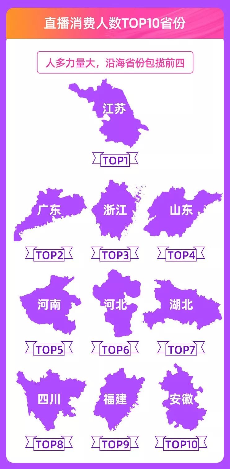 天猫618淘宝大赢家,淘宝618直播榜单