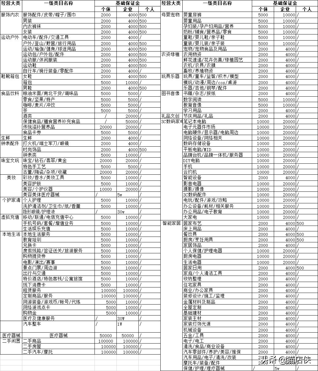 抖音小店入驻要交多少钱保证金,农产品抖音小店入驻条件及费用