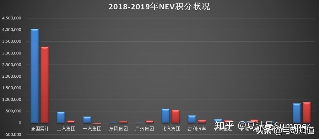 2023汽车双积分政策,汽车双积分计算方法