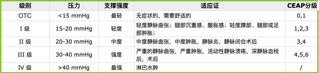 医用弹力袜的洗涤方法横评,医用弹力袜护理操作视频