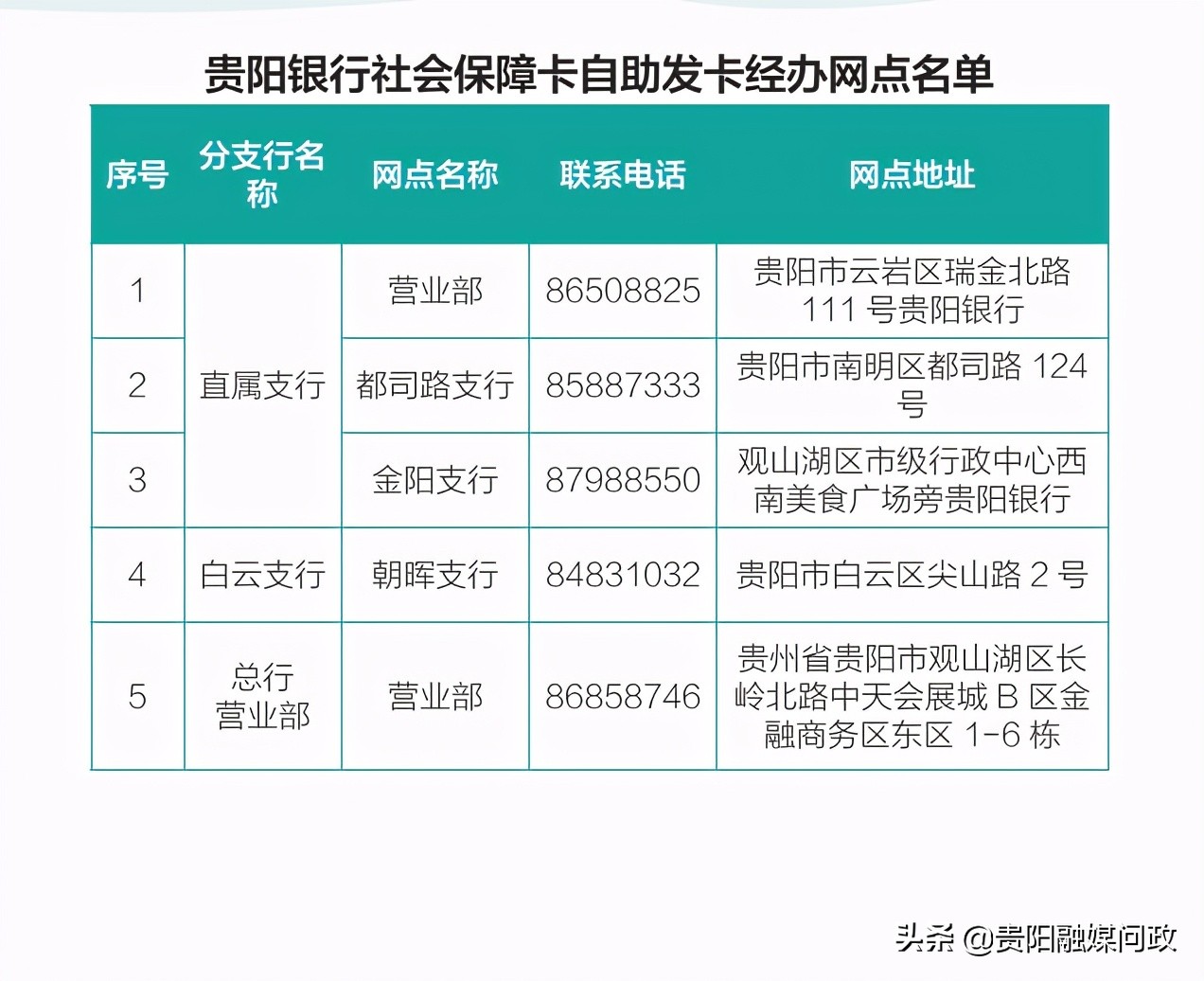 贵阳社保卡办理需要哪些材料,贵阳社保卡掉了去哪里补办呢