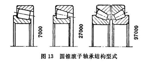 轴承的结构类型有哪些,轴承的种类及特点及用途