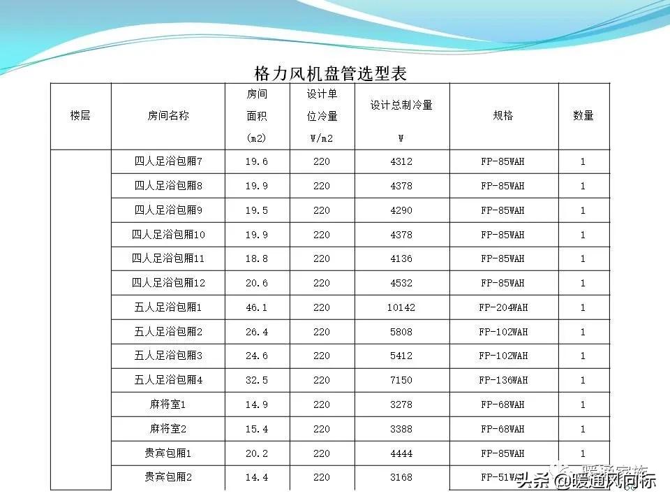 中央空调一拖5布线图解,中央空调的五个模式图解