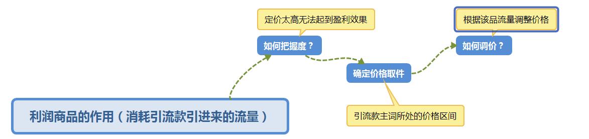 拼多多怎么定价比较合理,拼多多为什么重视定价技巧
