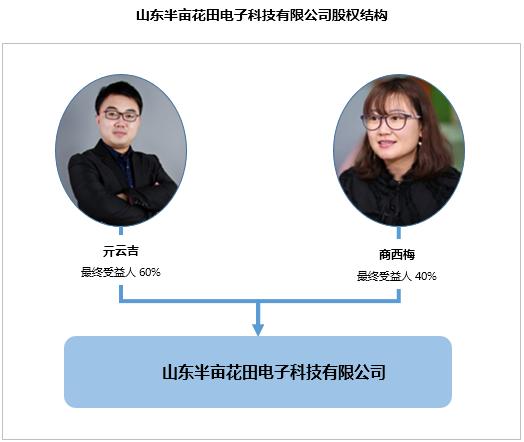 半年卖十亿,半亩花田凭什么?1万6千字告诉你