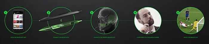 球迷福利大放送,世界杯看球福利