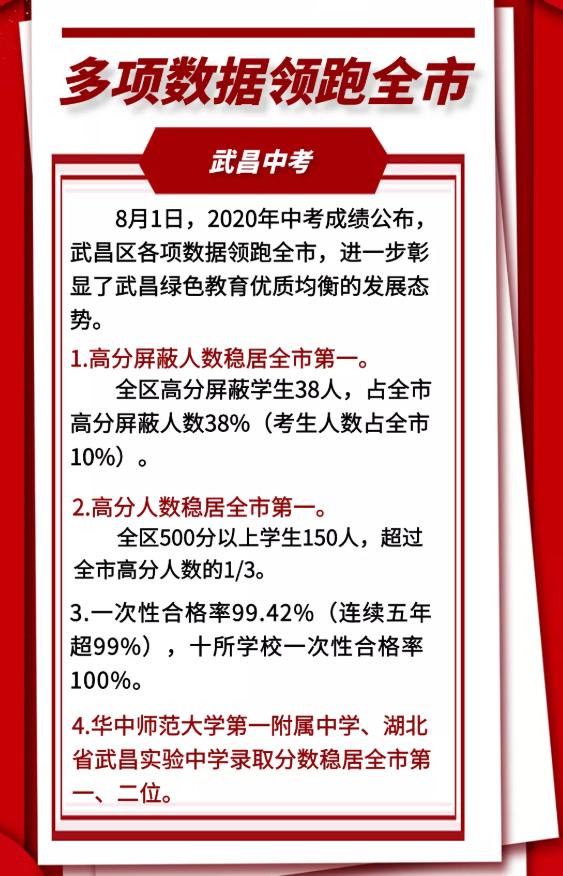 武汉各个区学区房,武汉学区房对口一览表