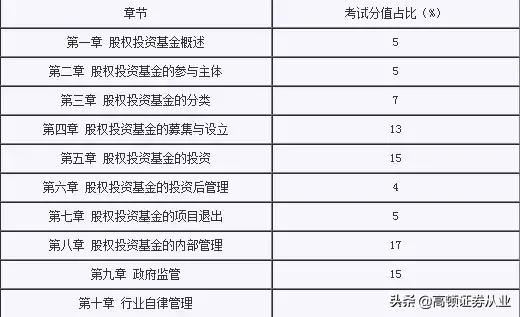基金从业大纲2024分析,基金从业科目一二三对应的教材