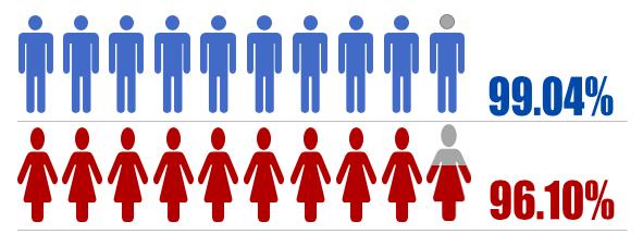 甲状腺癌买重疾险还是不赔,甲状腺癌重疾险最新政策