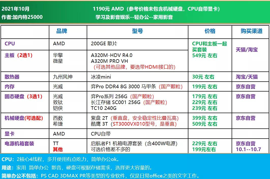 11月电脑diy配置推荐,电脑diy配置推荐7500元左右的