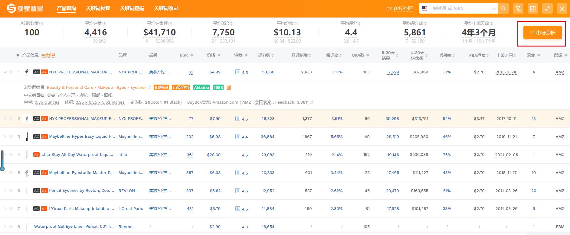 入局亚马逊需要多少钱,希音和temu入局亚马逊还好做吗