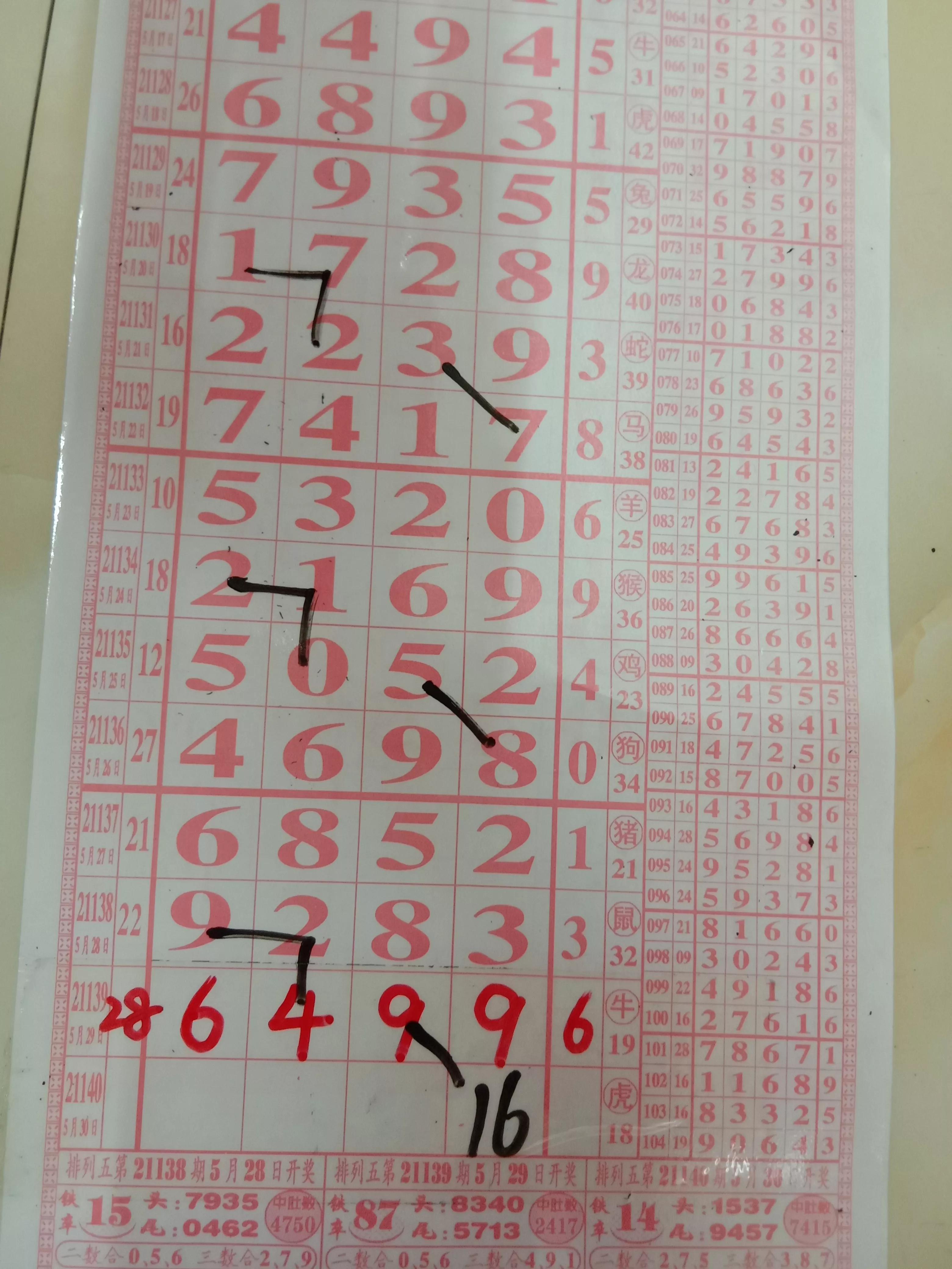 排列五第21162期规律,排列5第21173期精准走势