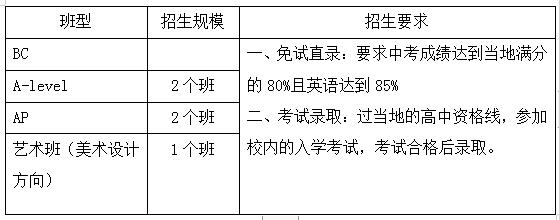 中考考了400多上不了普高怎么办呢,中考失利只能上最差的普高怎么办