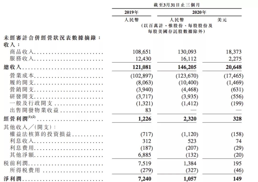 世界还是新的，京东仍然少年