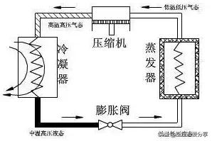 压缩空气冷冻式干燥机工作原理图,100l-2空压机