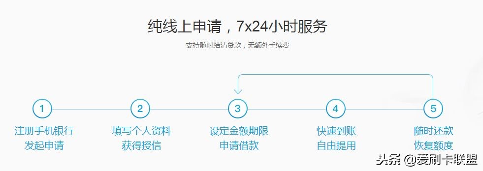 重庆富民银行极速贷,重庆富民银行富税贷靠谱吗