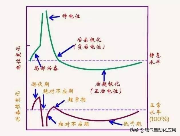 维修电工必须具备哪些基本知识,一个合格的维修电工需要懂哪些