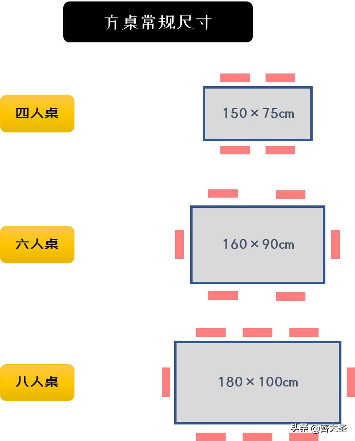 1米8餐桌摆放尺寸大小对照表,家用长方形餐桌8-10人尺寸