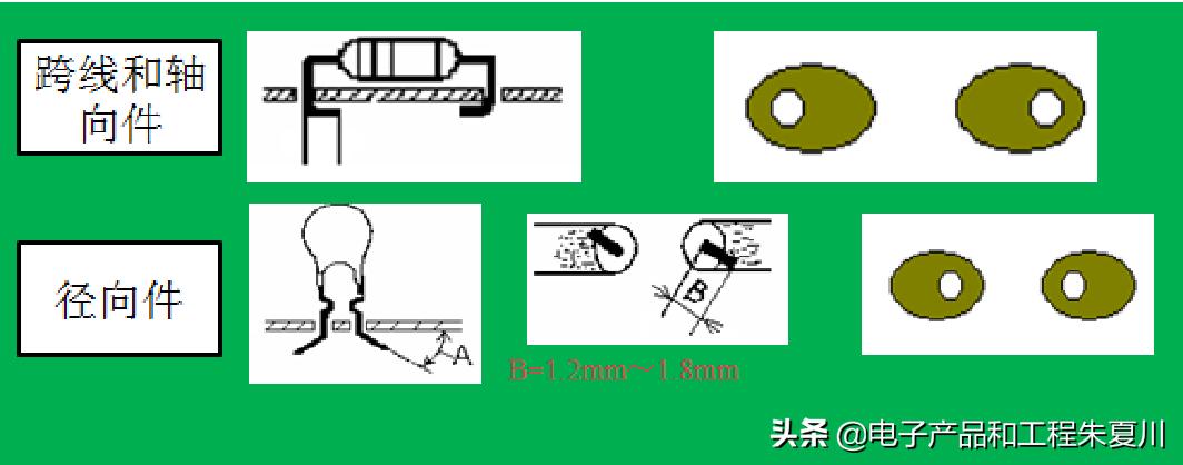 pcb单板工艺制作流程,pcb板单板测试流程