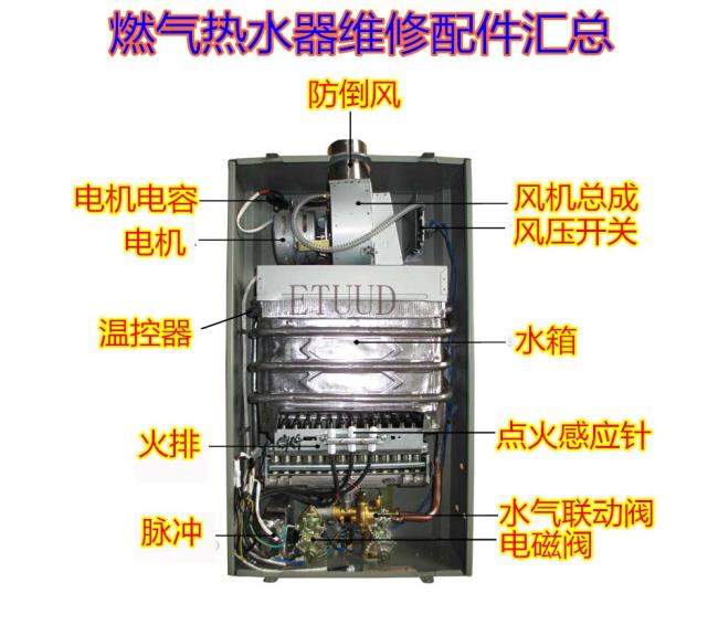 燃气壁挂炉风压开关故障怎么处理,燃气壁挂炉风压开路故障怎么处理
