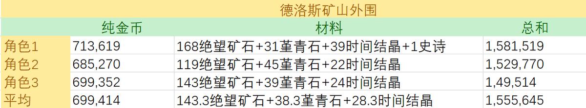 dnf打金团搬砖,dnf新手零氪搬砖攻略