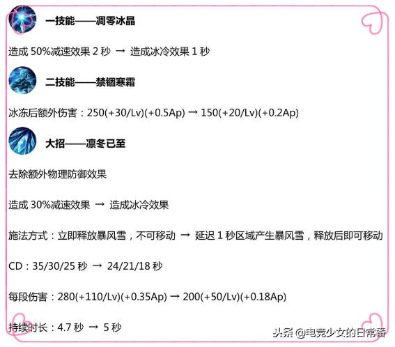 王者荣耀体验服东皇小重做,王者荣耀抢先服更新诸葛亮星元