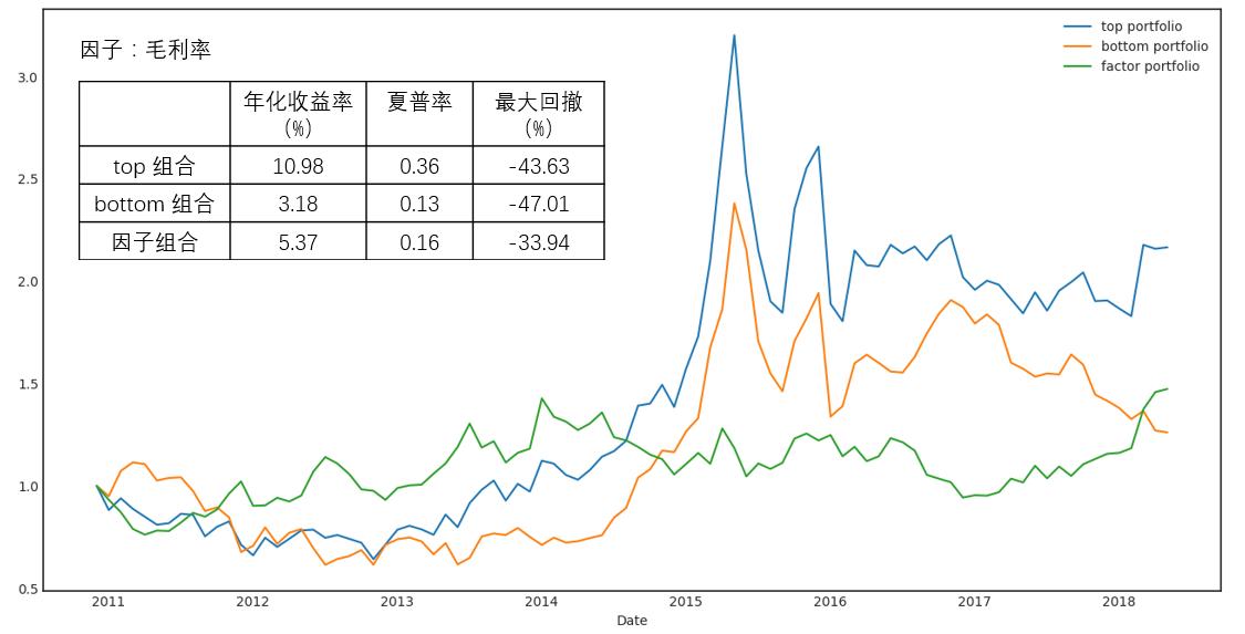 跟着基金经理学投资,跟着基金经理持仓买股票