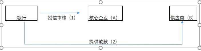 建设银行经营贷随借随还怎么使用,建行抵押经营贷随借随还操作流程