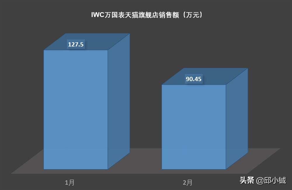 你会花一万多块钱买辆二手车吗,你会花一百万买台丰田吗