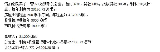 澳洲房产抵税的方法,澳洲房产出售税金计算