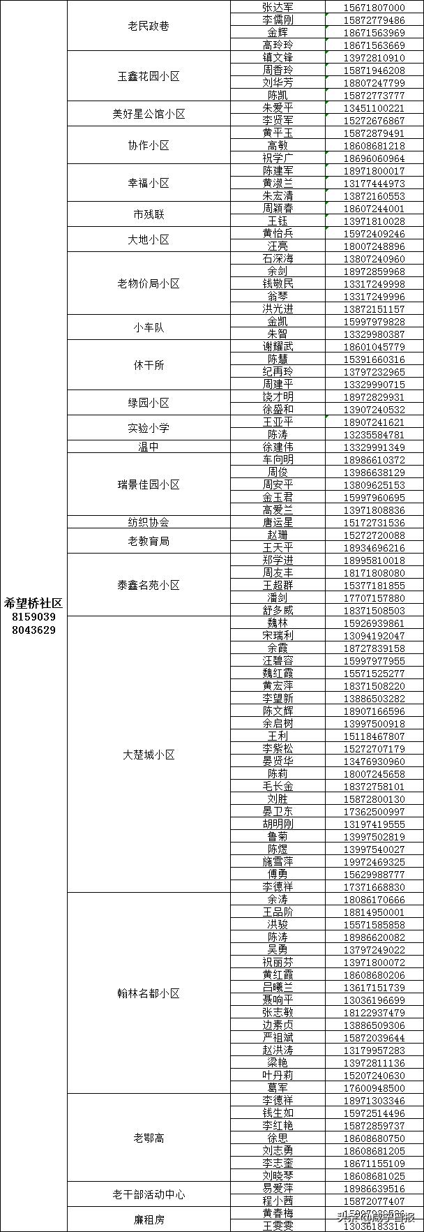 保障全市抗疫物资,抗疫提供医用物资保障