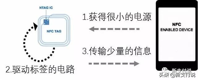 银联最新一代pos机碰一碰即可支付,银联碰一碰即付扫码