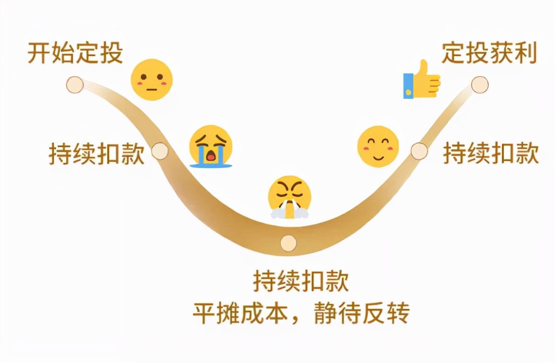 止损是亏钱的原因,亏钱了有没有必要补仓