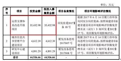 纵横集团最新状况,纵横资本投资的项目