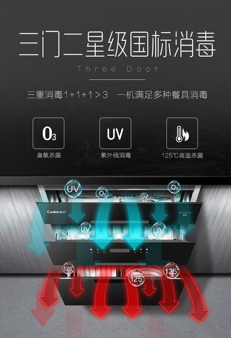 家用餐具消毒柜哪种消毒方式好,消毒柜可以消毒毛巾和塑料餐具吗