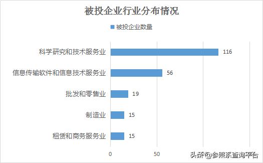 北极光创投创业过程,北极光创投最新信息