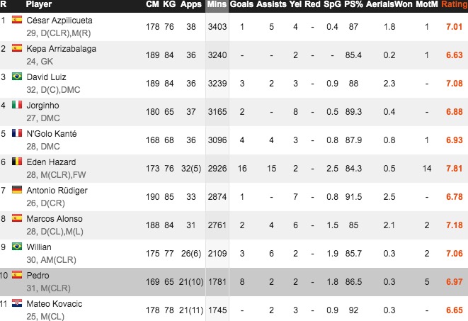 英超户口本的优势,英超big6评价切尔西