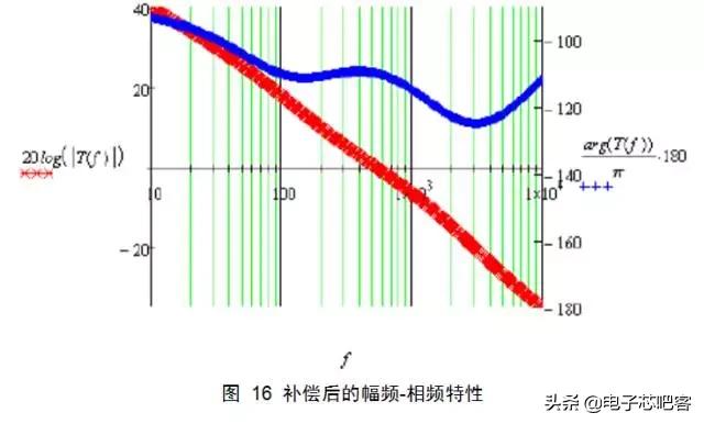 干货来了6个实用的电源设计技巧,通俗易懂的开关电源书籍推荐